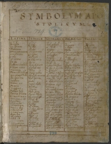 Miscellanea, zawierające odpisy różnych listów z lat 1594-1615 oraz wiersze, zapiski historyczne i różne notatki.