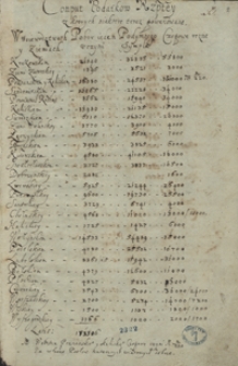 [Komput podatków Rzeczypospolitej z lat 1661-1662]