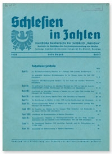 Schlesien Volk und Raum in Zahlen : Statistische Sonderhefte der Zeitschrift "Schlesien Volk und Raum". Ende August 1939, Heft 3